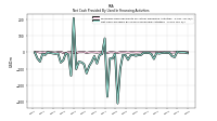 Net Cash Provided By Used In Financing Activities