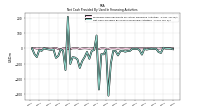 Proceeds From Payments For Other Financing Activities