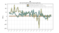 Net Cash Provided By Used In Operating Activities