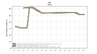 Weighted Average Number Of Shares Outstanding Basic