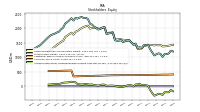 Accumulated Other Comprehensive Income Loss Net Of Tax