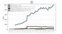 Derivative Assets