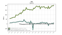 Other Nonoperating Income Expense