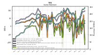 Net Income Loss