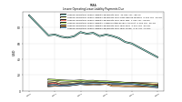Lessee Operating Lease Liability Payments Due Year Three