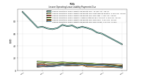 Lessee Operating Lease Liability Payments Due Year Four