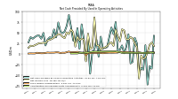 Amortization Of Financing Costs And Discounts