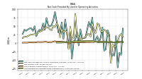 Foreign Currency Transaction Gain Loss Realized