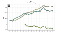 Accumulated Other Comprehensive Income Loss Net Of Tax