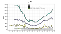 Other Assets Current