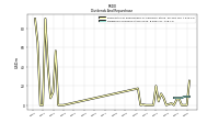 Dividends Common Stock Cash