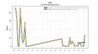 Payments For Repurchase Of Common Stock