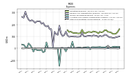 Other Nonoperating Income Expense