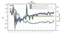 Other Comprehensive Income Loss Net Of Tax