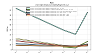 Lessee Operating Lease Liability Payments Due Year Four
