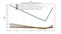 Lessee Operating Lease Liability Undiscounted Excess Amount