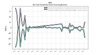 Net Cash Provided By Used In Financing Activities