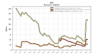 Other Liabilities Noncurrent