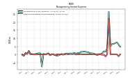 Other Nonoperating Income Expense