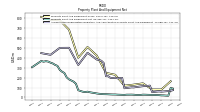 Accumulated Depreciation Depletion And Amortization Property Plant And Equipment
