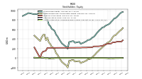 Accumulated Other Comprehensive Income Loss Net Of Tax