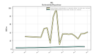 Dividends Common Stock Cash