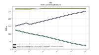 Finite Lived Intangible Assets Net