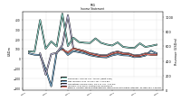 Net Income Loss