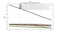 Lessee Operating Lease Liability Payments Due Year Four