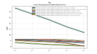 Lessee Operating Lease Liability Undiscounted Excess Amount