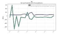 Net Cash Provided By Used In Financing Activities