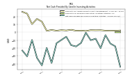 Net Cash Provided By Used In Investing Activities