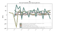 Increase Decrease In Prepaid Deferred Expense And Other Assets