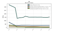 Deferred Income Tax Assets Net