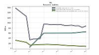 Deferred Income Tax Liabilities Net