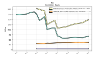 Common Stock Value