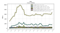 Accrued Income Taxes Current