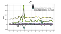 Other Nonoperating Income Expense
