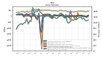 Net Income Loss