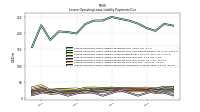 Lessee Operating Lease Liability Payments Due Year Four