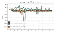 Net Income Loss