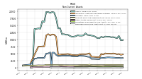 Deferred Income Tax Assets Net