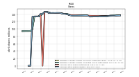 Common Stock Shares Issued