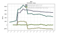 Retained Earnings Accumulated Deficit