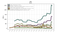 Inventory Net