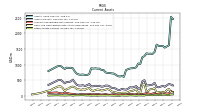 Other Assets Current
