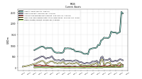 Inventory Net