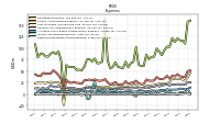 Other Nonoperating Income Expense