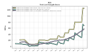 Finite Lived Intangible Assets Net