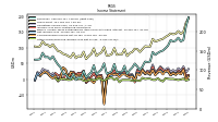 Other Comprehensive Income Loss Net Of Tax